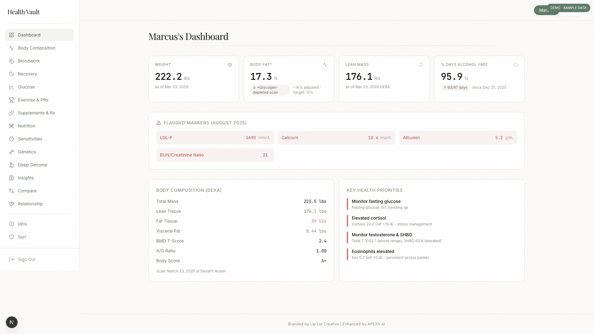 Dashboard