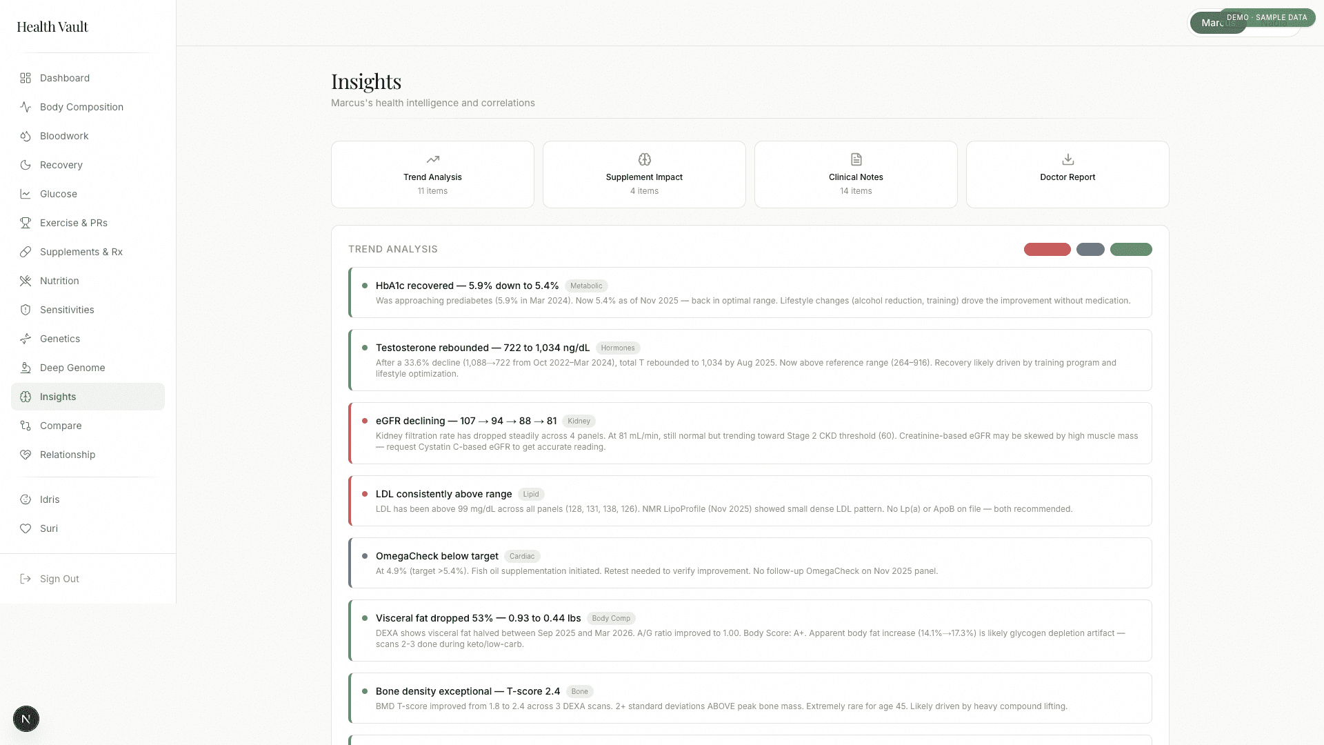 Insights