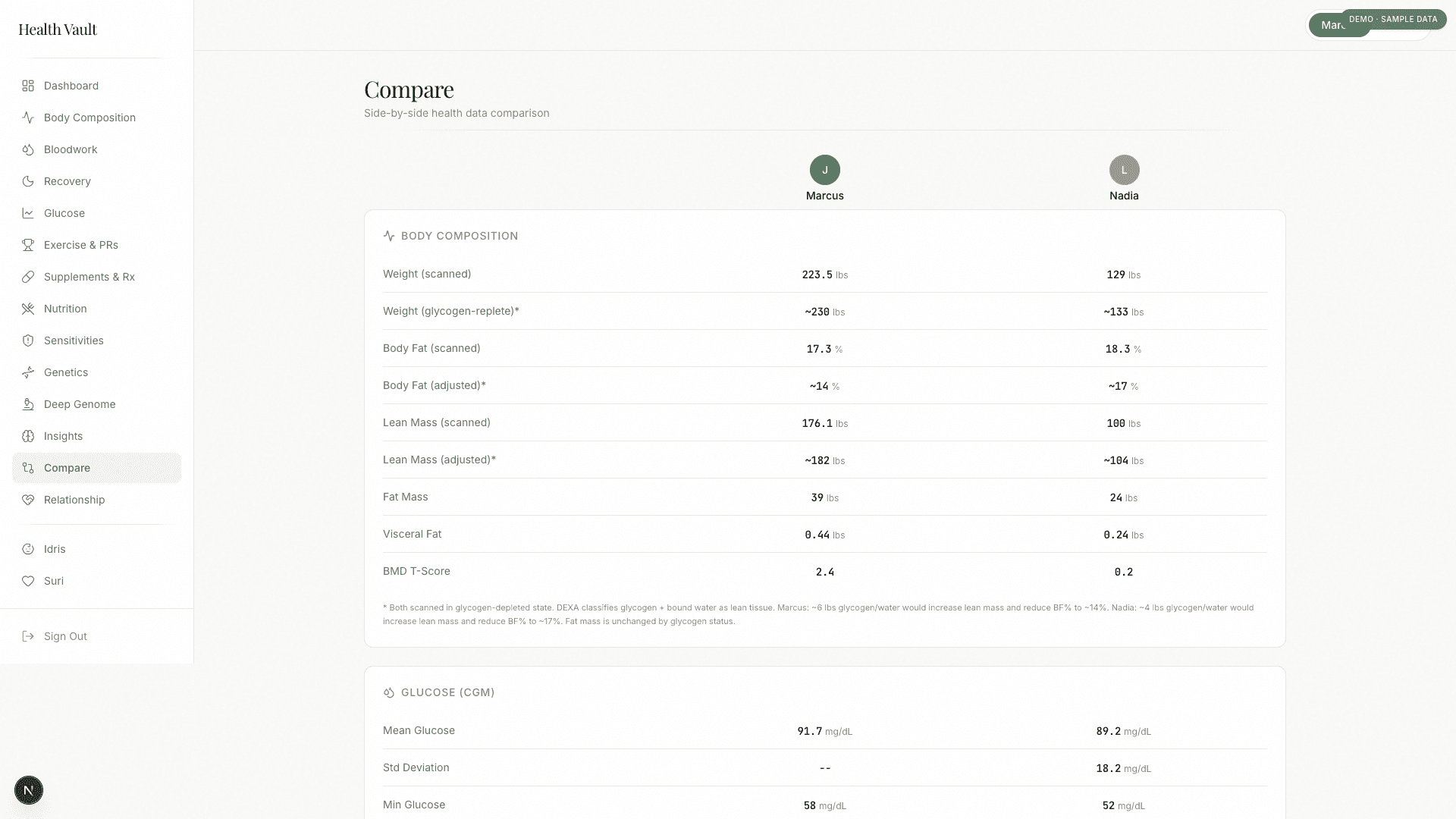 Compare